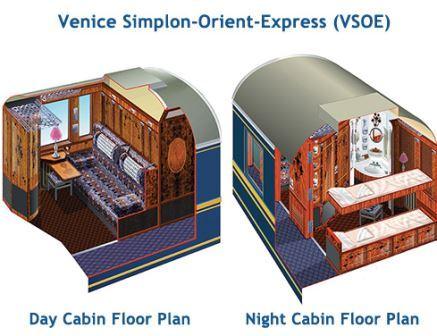 How Much It Costs To Ride Venice Simplon Orient Express, Where